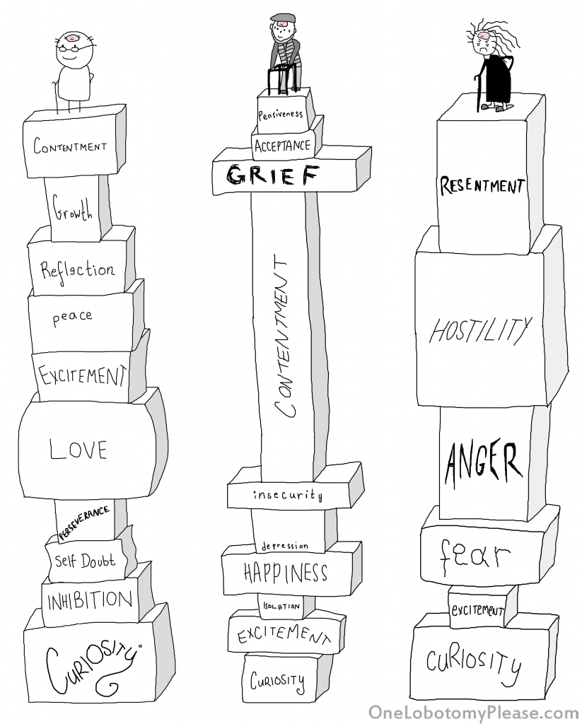 3 different people are standing on a tall stack of mental states. They are all visibly old and have reached old age feeling a variety of emotions. life imagined with stacks of mental states