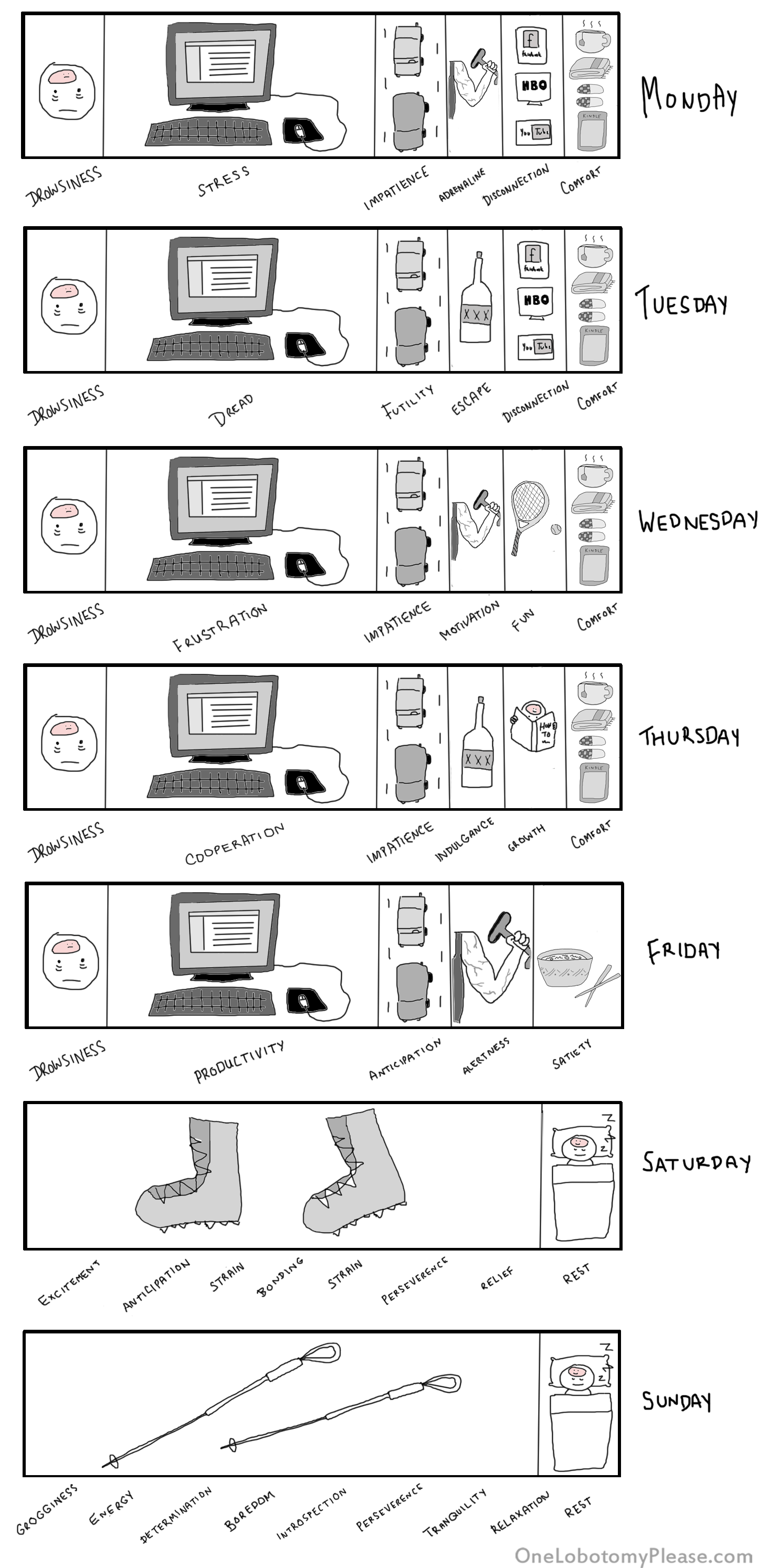 weekly schedule emotions visualisation 